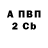 ТГК Wax Valik Kucenko